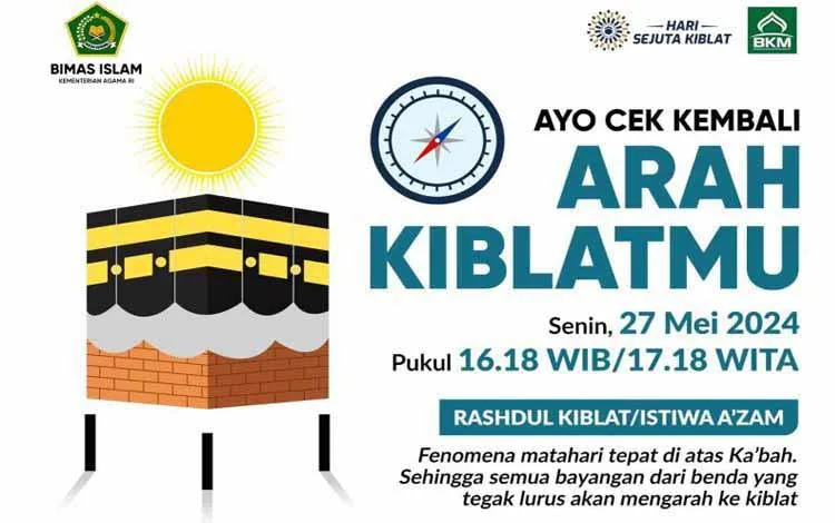 Hari Sejuta Kiblat Serentak Pada 27 Mei 2024, Kemenag Tawarkan Doorprice 20 Juta Rupiah