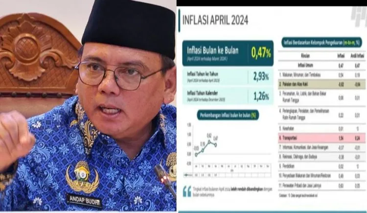 Pasca Idul Fitri 1445 H, Inflasi Sultra Stabil Terkendali Di Bawah Rata-Rata Nasional