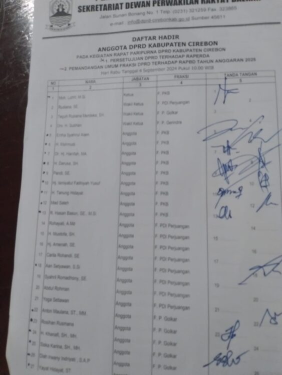 LSM Geram Sebut Pengesahan Perda RTRW oleh DPRD Cirebon Cacat Prosedur