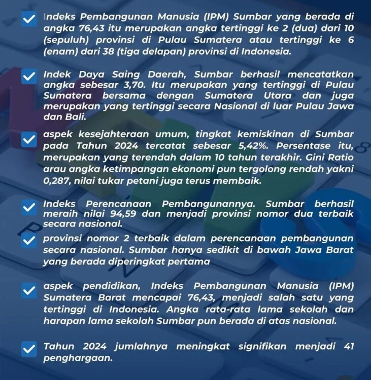 IPM 76,43: Sumbar Perkuat Posisi sebagai Provinsi dengan SDM Unggul di Indonesia