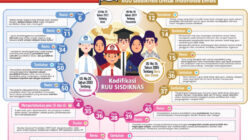 IDEAS Sampaikan 3 Isu Utama yang Perlu Jadi Fokus Utama Revisi UU Sisdiknas