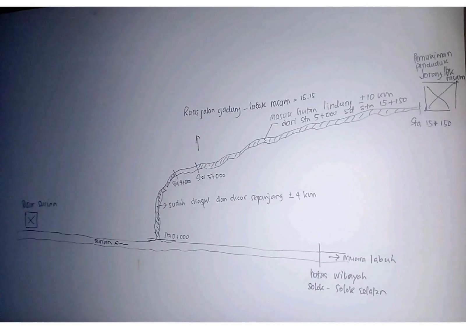 Viral Jenazah Digotong di Lubuak Rasam, Bupati Jon Pandu : Belum Bisa Dibangun, Masuk Kawasan Hutan Lindung