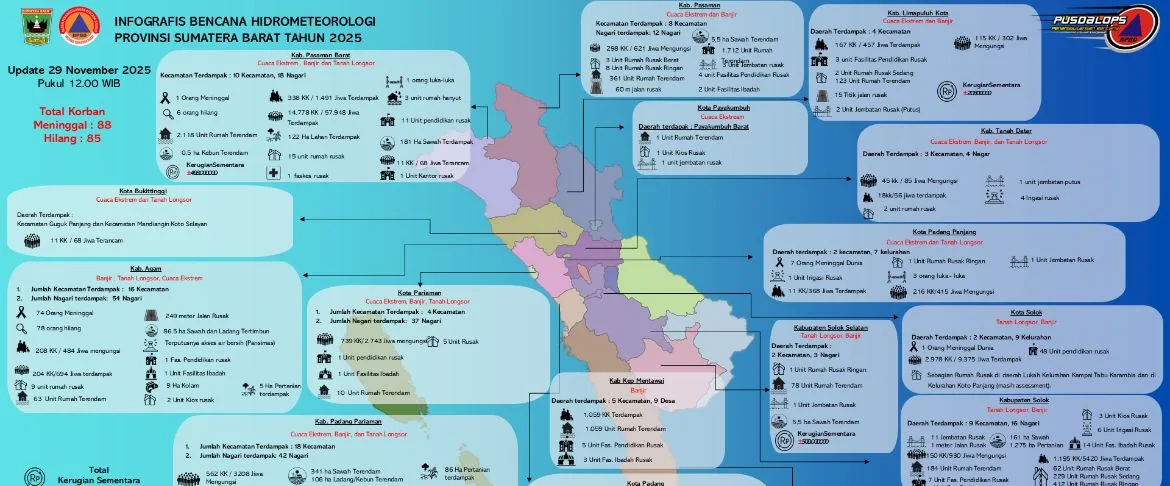 Data Sementara Bencana Sumbar, 88 Meninggal Dunia dan 85 Masih Dinyatakan Hilang